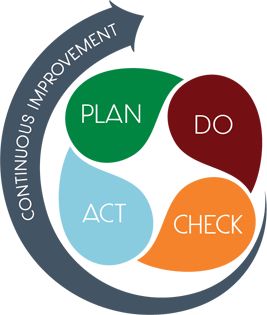 PDCA