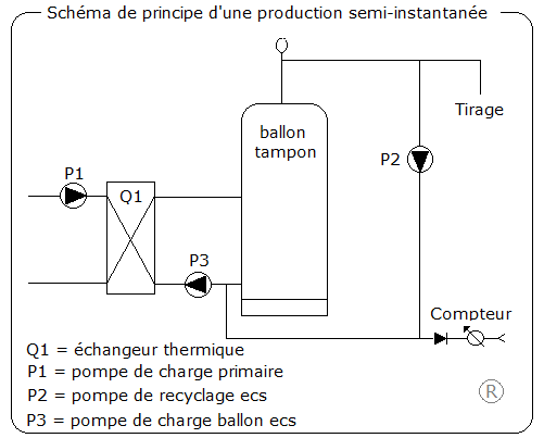 Schéma de principe
